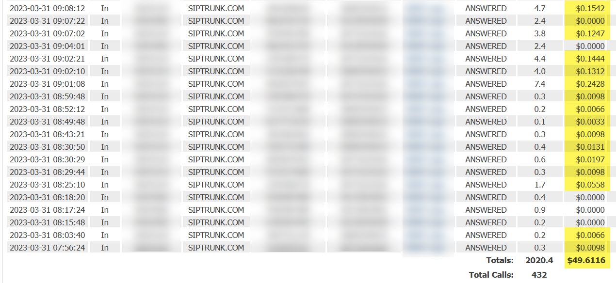 per-minute-charges-sip-trunk-cdr-records.jpg